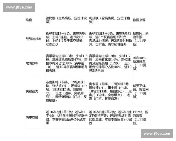 英超新赛季争冠格局解析豪门博弈与黑马崛起关键战役战术演变焦点